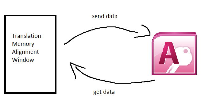 Honestly, I am not a software dev